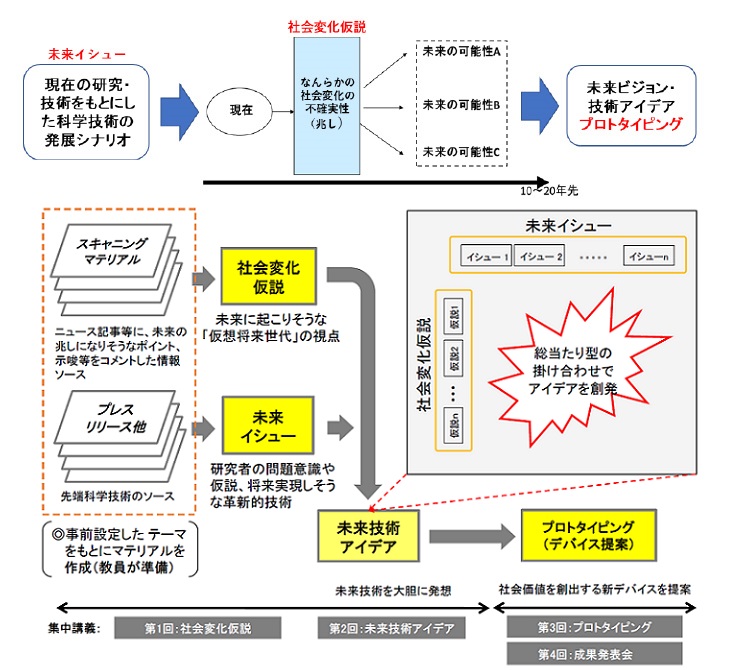 FD演習.jpg (63397)