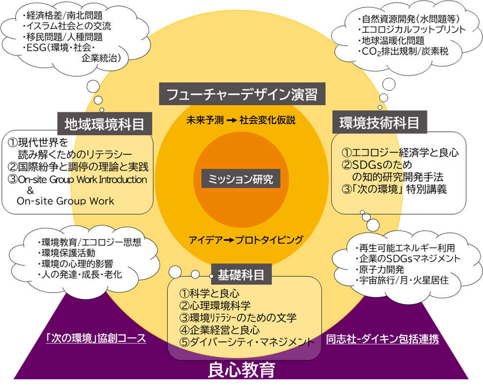 協創コース.png (63409)